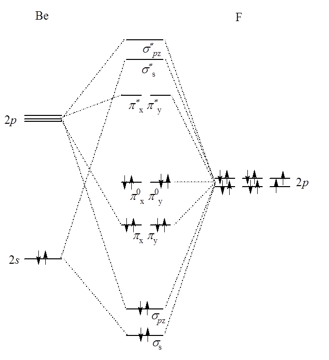 Cząsteczki Wieloatomowe Principles Of Chemistry