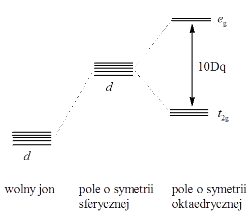 Teoria Pola Krystalicznego Principles Of Chemistry