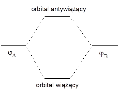 Cząsteczka Principles Of Chemistry