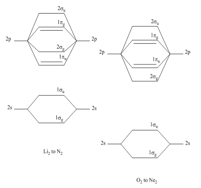 Cząsteczka Principles Of Chemistry