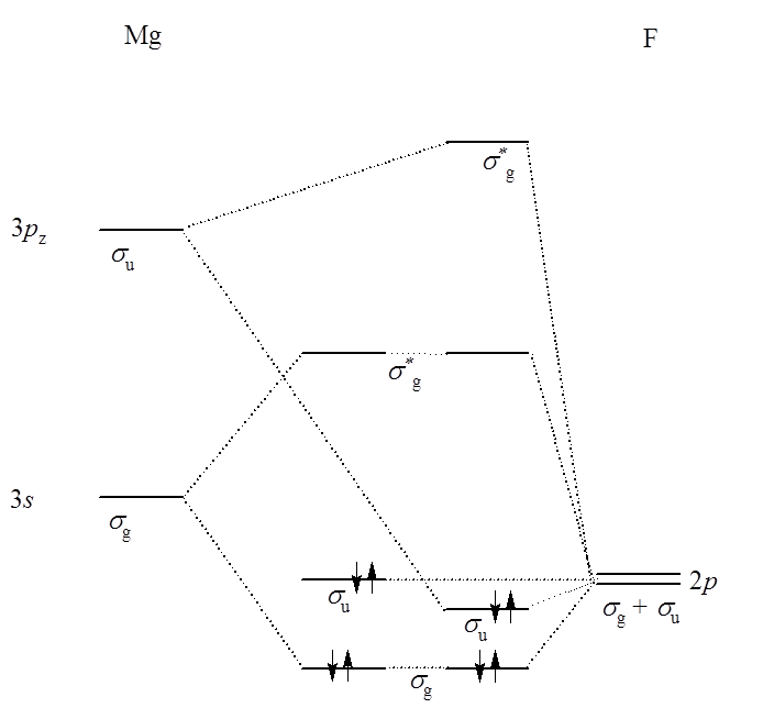 Cząsteczki Wieloatomowe Principles Of Chemistry