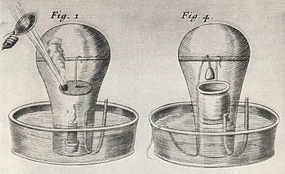 Rysunek z Tractatus quinque Medico-Physici, J. Mayow (1674)