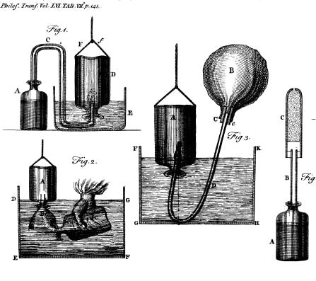 Rysunki H. Cavendisha z pracy „Three Papers Containing Experiments on Factitious Air”