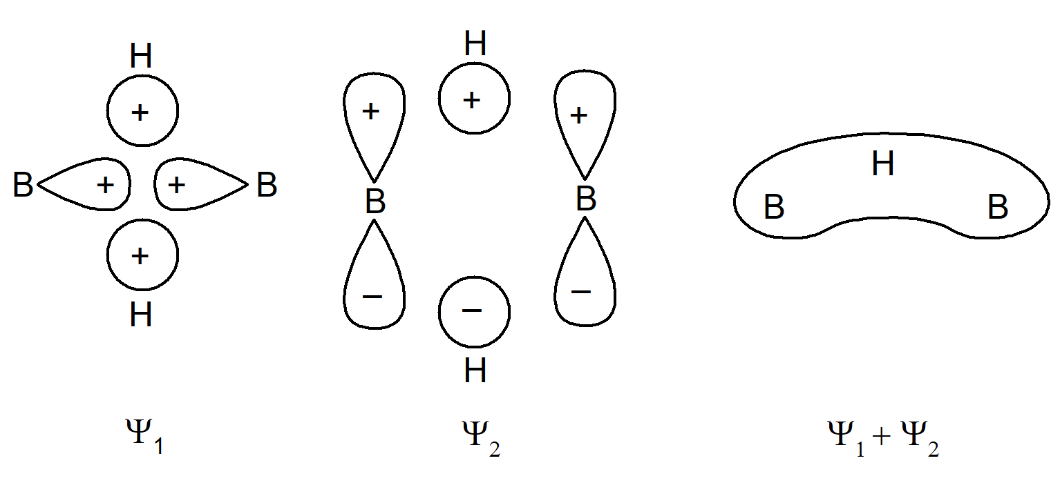 Orbitale wiążące w mostku B–H–B