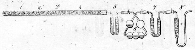 Aparat do analizy związków organicznych Dumasa (rysunek z pracy Annalen der Chemie und Pharmacie, 1841, 38, 141)