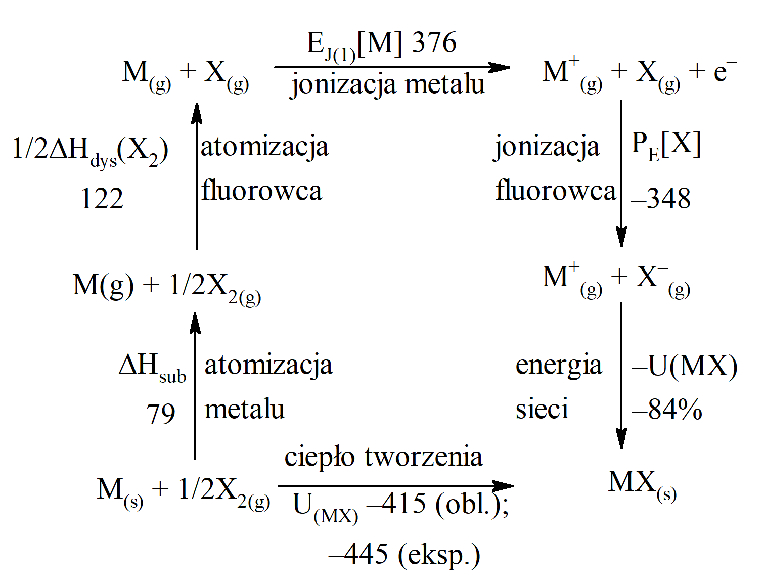W Jaki Sposób Tworzy Się Wiązanie Jonowe Wiązania jonowe - Principles of Chemistry
